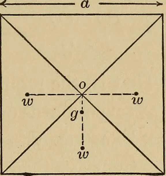 An illustration from The elements of the mechanics of materials and of power transmission, 1911, leaf 21