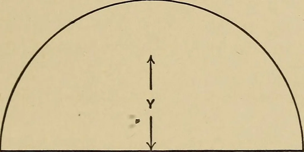 An illustration from The elements of the mechanics of materials and of power transmission, 1911, leaf 23