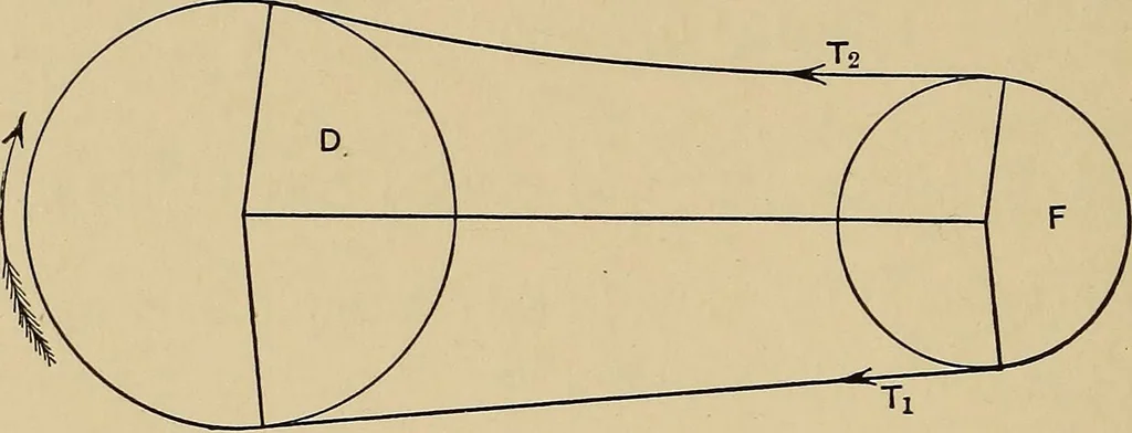 An illustration from The elements of the mechanics of materials and of power transmission, 1911, leaf 234