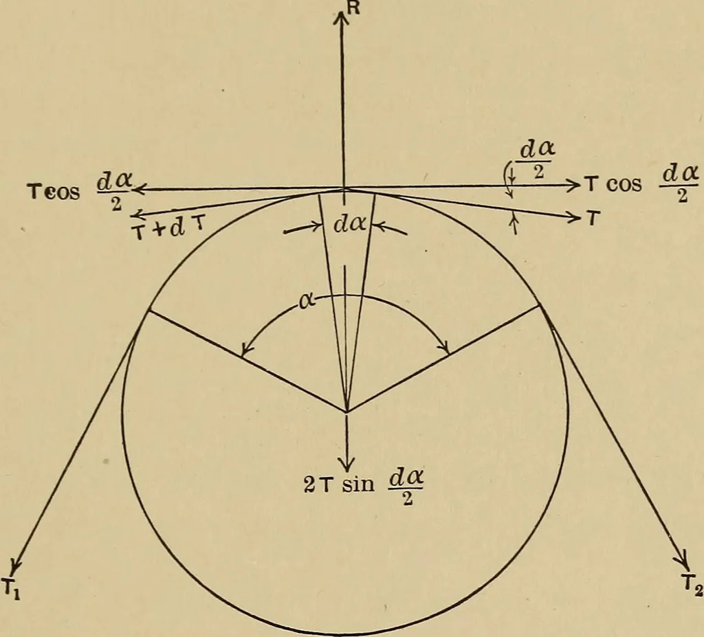 An illustration from The elements of the mechanics of materials and of power transmission, 1911, leaf 235