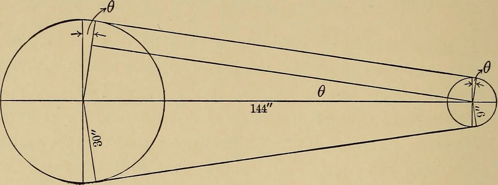 An illustration from The elements of the mechanics of materials and of power transmission, 1911, leaf 238