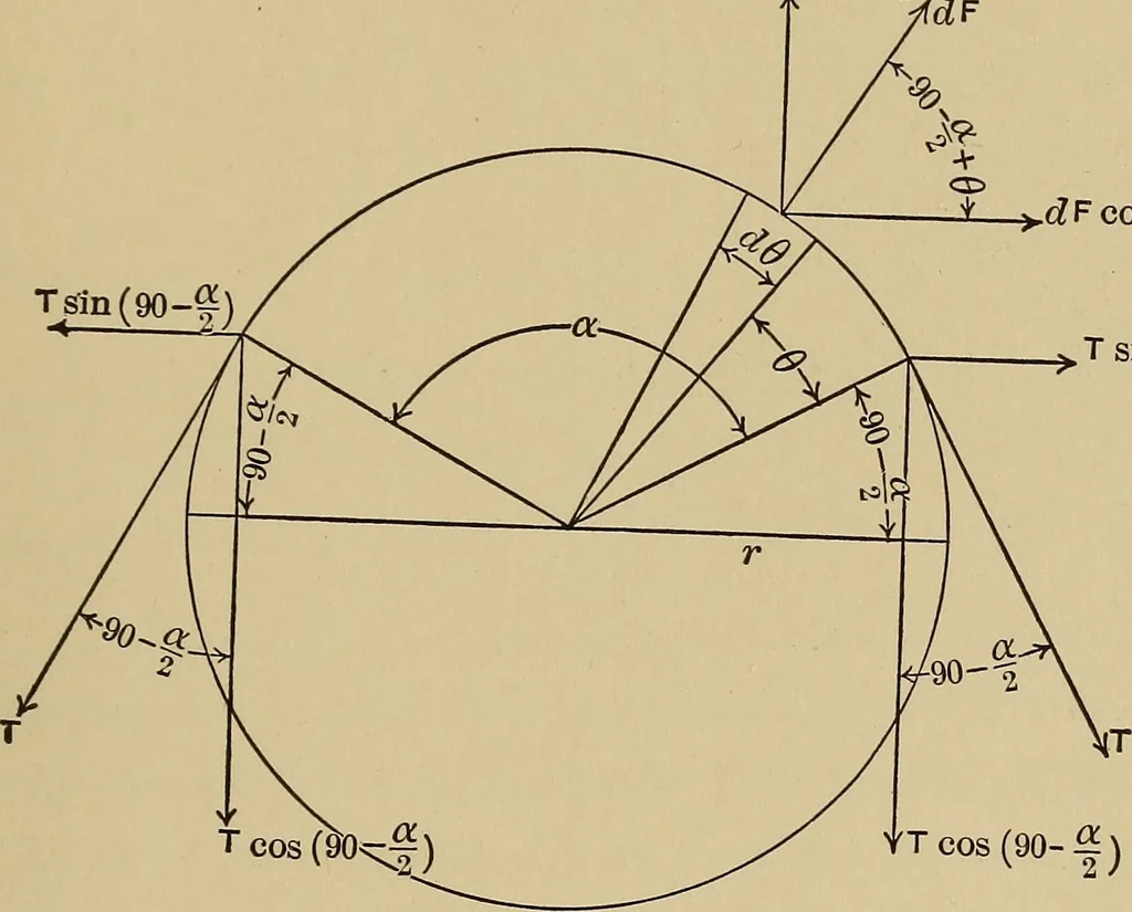 An illustration from The elements of the mechanics of materials and of power transmission, 1911, leaf 239