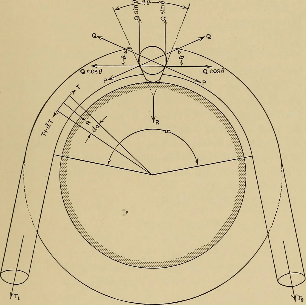 An illustration from The elements of the mechanics of materials and of power transmission, 1911, leaf 245