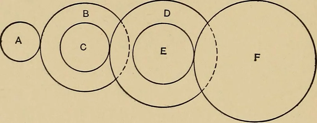 An illustration from The elements of the mechanics of materials and of power transmission, 1911, leaf 252