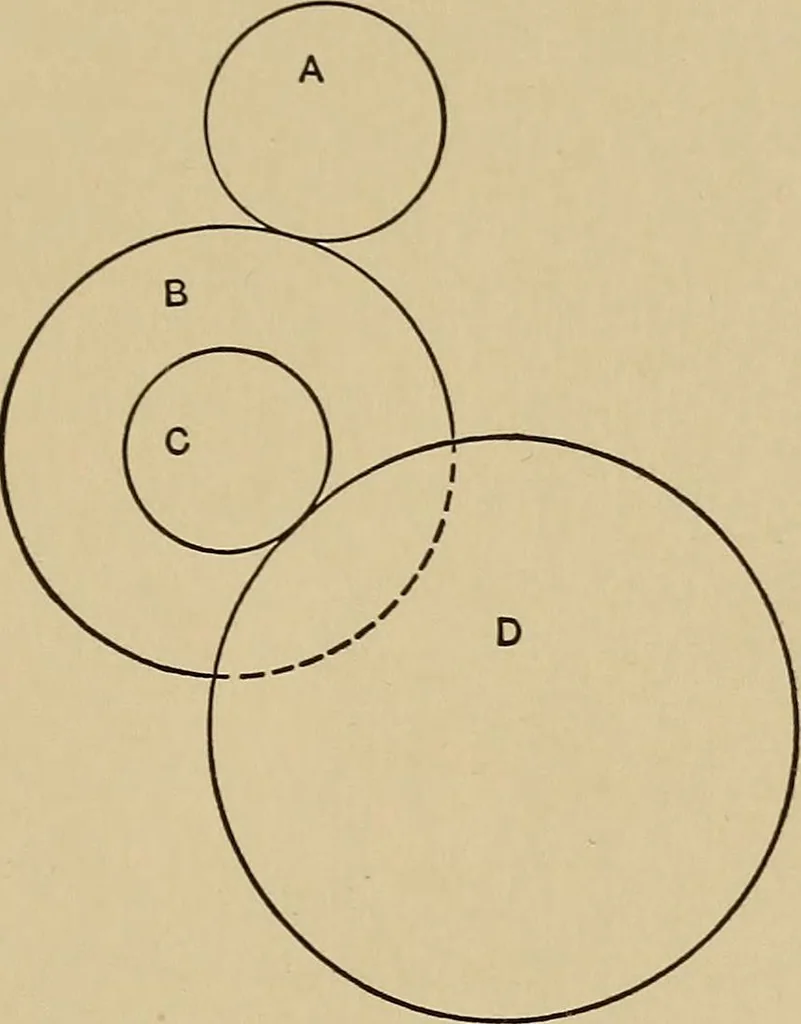 An illustration from The elements of the mechanics of materials and of power transmission, 1911, leaf 257