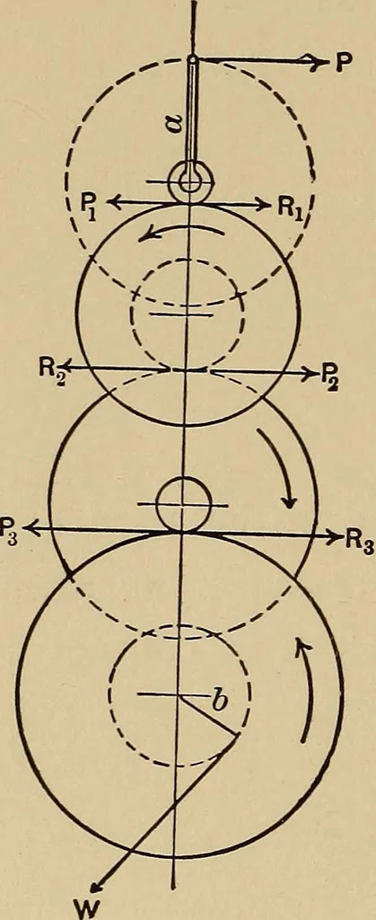 An illustration from The elements of the mechanics of materials and of power transmission, 1911, leaf 260