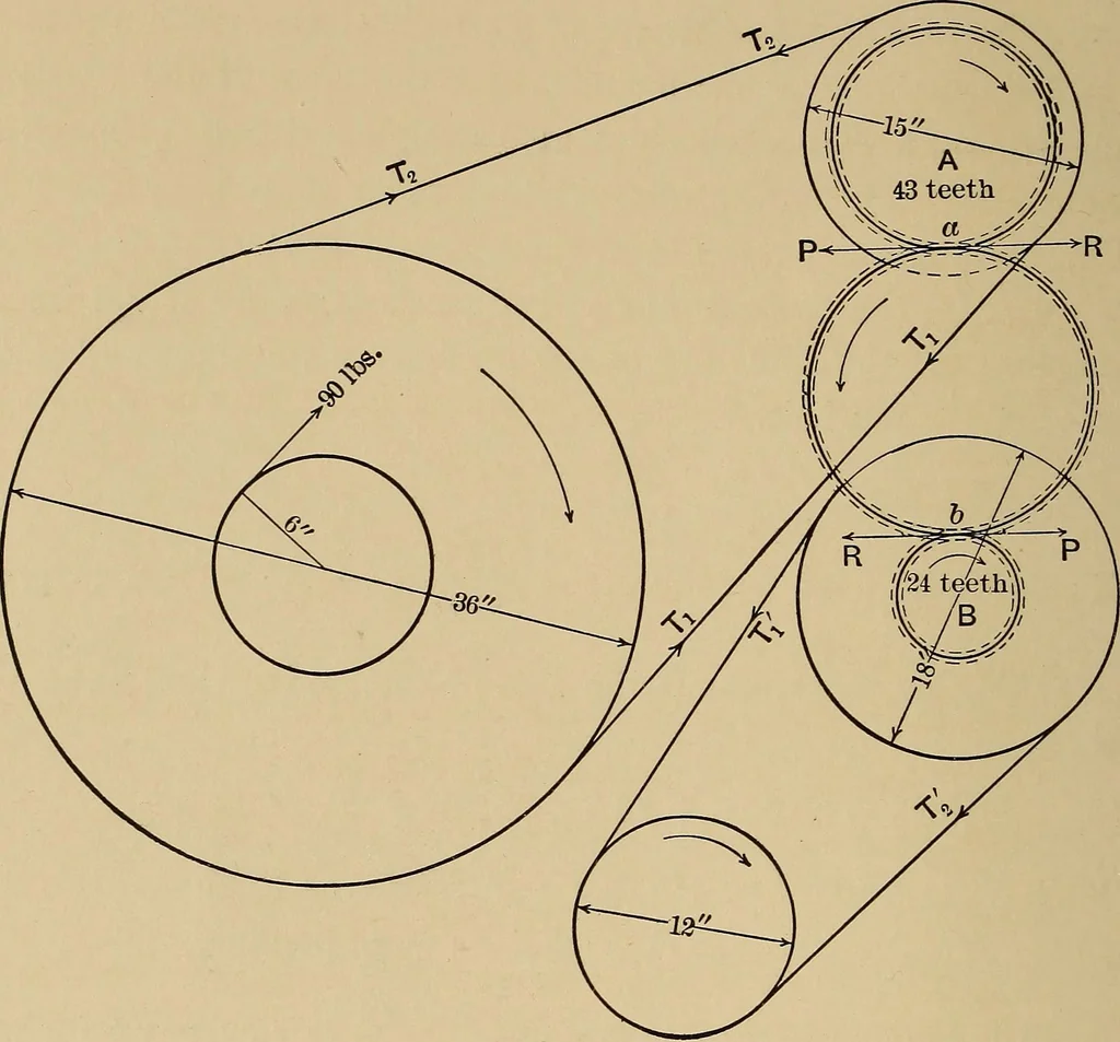 An illustration from The elements of the mechanics of materials and of power transmission, 1911, leaf 264