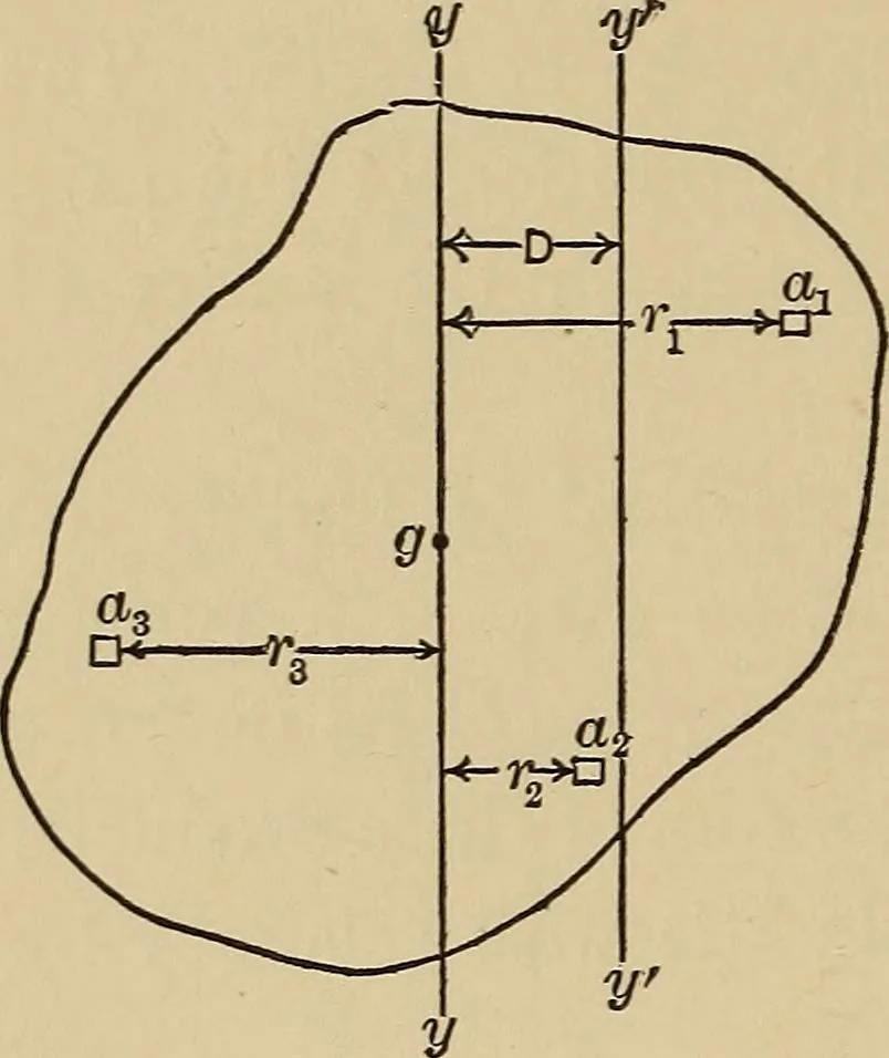 An illustration from The elements of the mechanics of materials and of power transmission, 1911, leaf 28