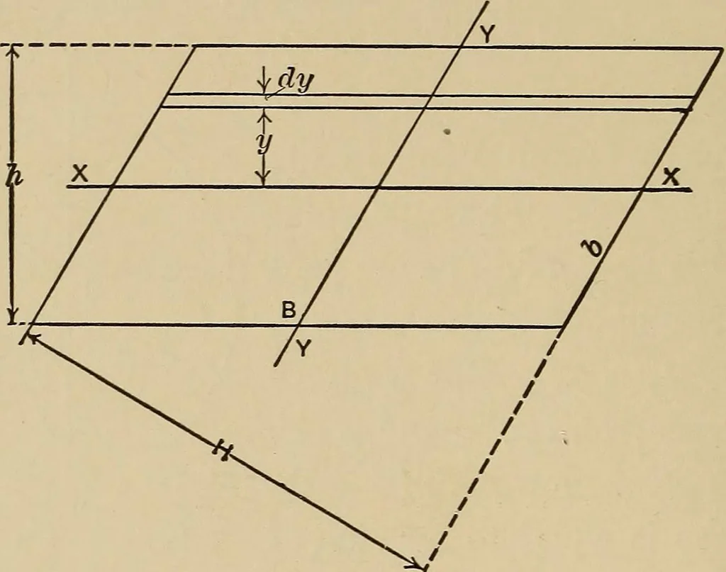 An illustration from The elements of the mechanics of materials and of power transmission, 1911, leaf 30