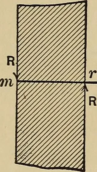 An illustration from The elements of the mechanics of materials and of power transmission, 1911, leaf 35