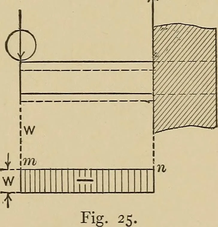 An illustration from The elements of the mechanics of materials and of power transmission, 1911, leaf 39