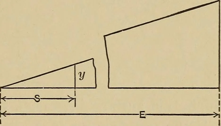 An illustration from The elements of the mechanics of materials and of power transmission, 1911, leaf 73
