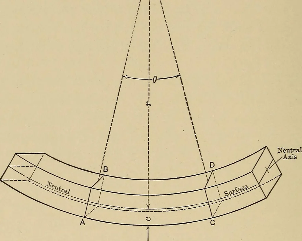 An illustration from The elements of the mechanics of materials and of power transmission, 1911, leaf 74