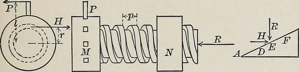 An illustration from Elements of mechanics, 1905, leaf 107
