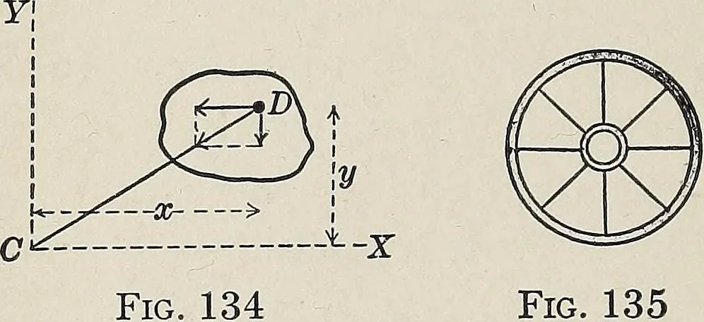 An illustration from Elements of mechanics, 1905, leaf 154