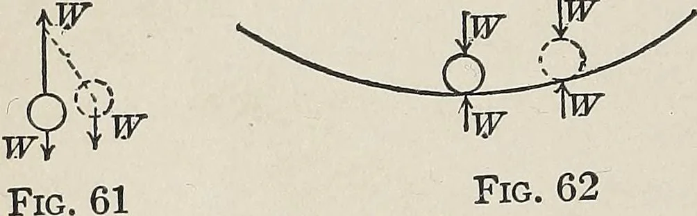 An illustration from Elements of mechanics, 1905, leaf 66
