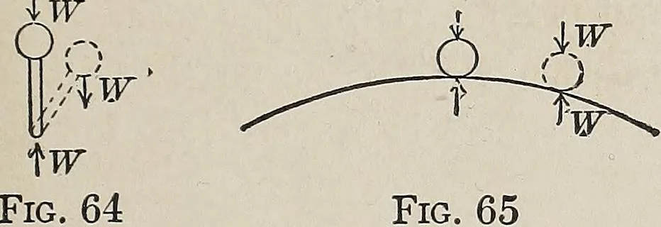 An illustration from Elements of mechanics, 1905, leaf 67
