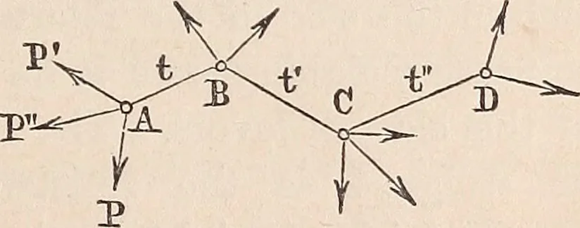 An illustration from Elements of mechanics: for the use of colleges, academies, and high schools, 1859, leaf 100
