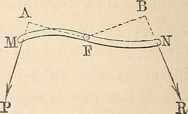 An illustration from Elements of mechanics: for the use of colleges, academies, and high schools, 1859, leaf 103
