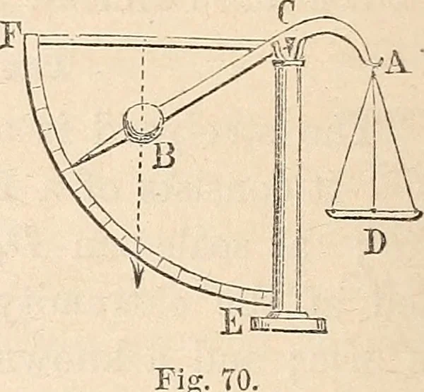 An illustration from Elements of mechanics: for the use of colleges, academies, and high schools, 1859, leaf 109