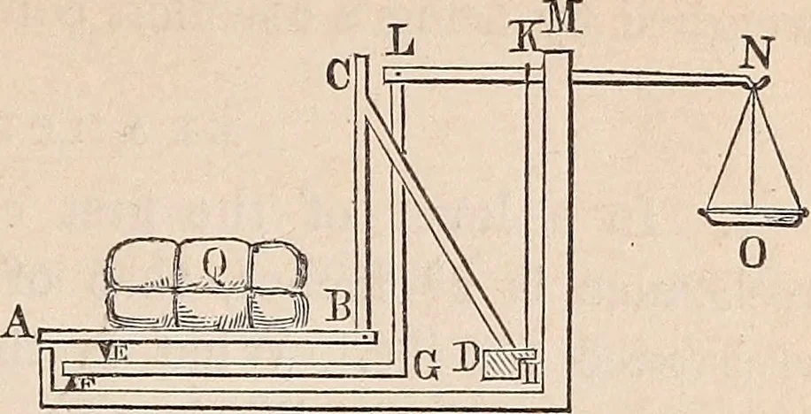 An illustration from Elements of mechanics: for the use of colleges, academies, and high schools, 1859, leaf 110