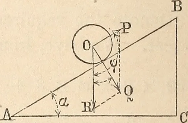 An illustration from Elements of mechanics: for the use of colleges, academies, and high schools, 1859, leaf 113
