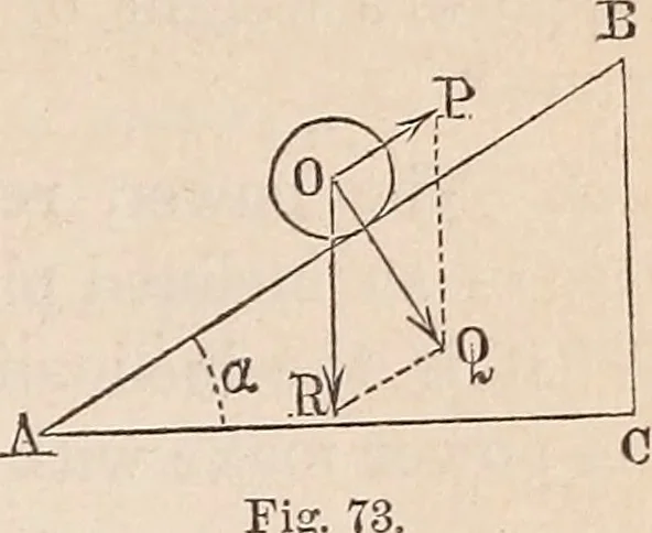 An illustration from Elements of mechanics: for the use of colleges, academies, and high schools, 1859, leaf 114
