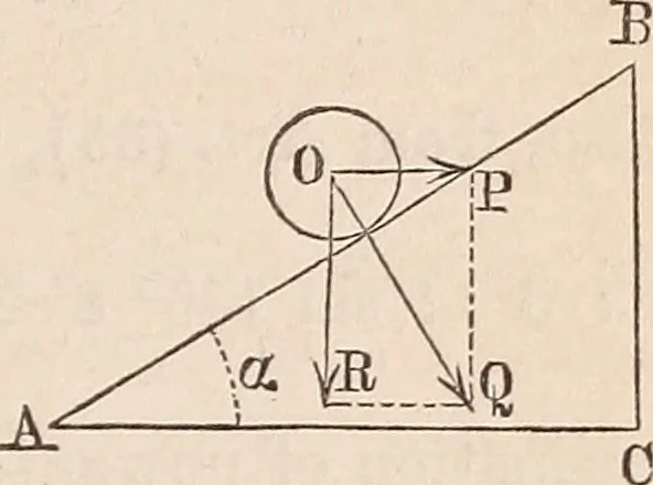 An illustration from Elements of mechanics: for the use of colleges, academies, and high schools, 1859, leaf 114
