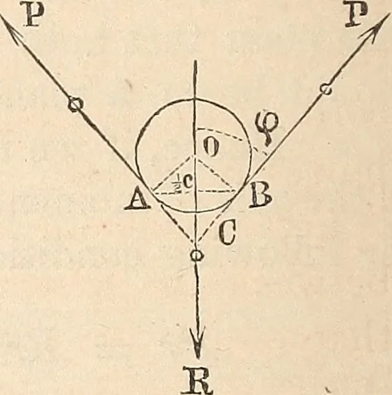 An illustration from Elements of mechanics: for the use of colleges, academies, and high schools, 1859, leaf 117