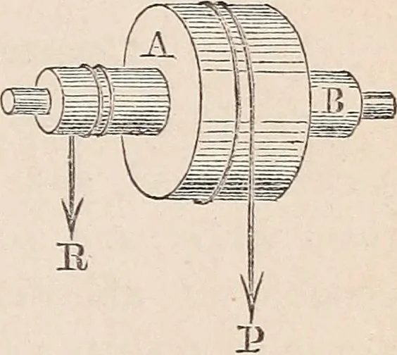 An illustration from Elements of mechanics: for the use of colleges, academies, and high schools, 1859, leaf 120