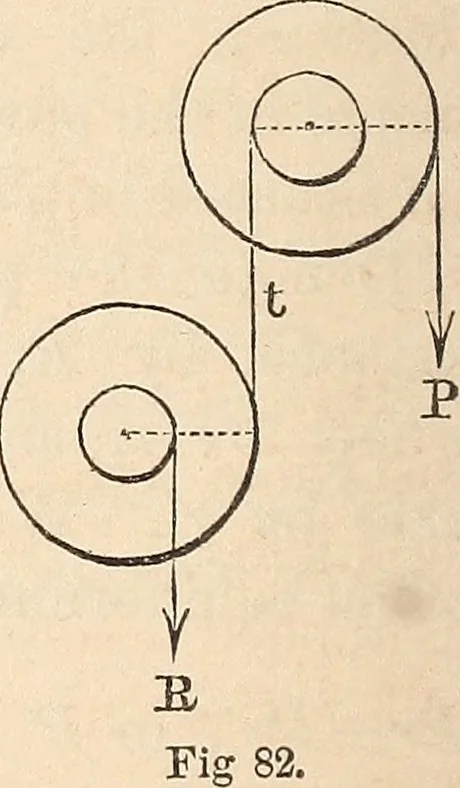 An illustration from Elements of mechanics: for the use of colleges, academies, and high schools, 1859, leaf 121