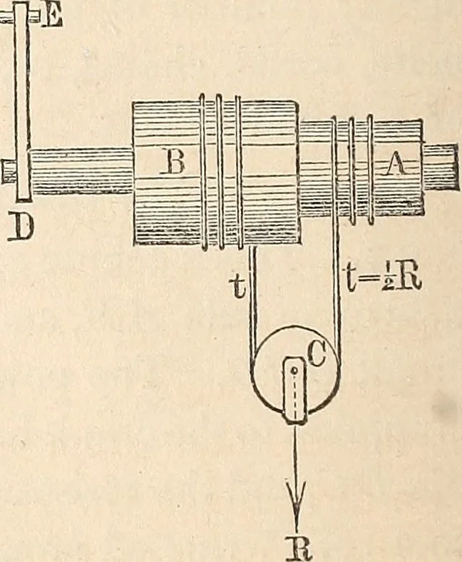 An illustration from Elements of mechanics: for the use of colleges, academies, and high schools, 1859, leaf 123