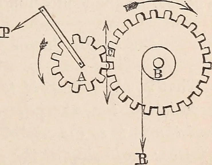 An illustration from Elements of mechanics: for the use of colleges, academies, and high schools, 1859, leaf 124