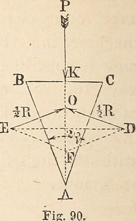An illustration from Elements of mechanics: for the use of colleges, academies, and high schools, 1859, leaf 131