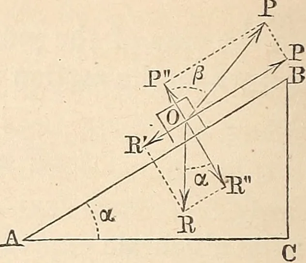 An illustration from Elements of mechanics: for the use of colleges, academies, and high schools, 1859, leaf 141
