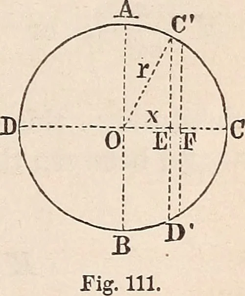 An illustration from Elements of mechanics: for the use of colleges, academies, and high schools, 1859, leaf 186
