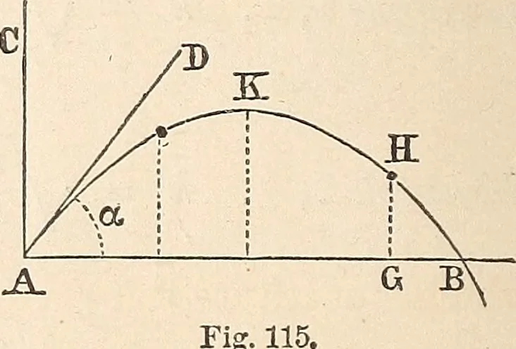 An illustration from Elements of mechanics: for the use of colleges, academies, and high schools, 1859, leaf 191