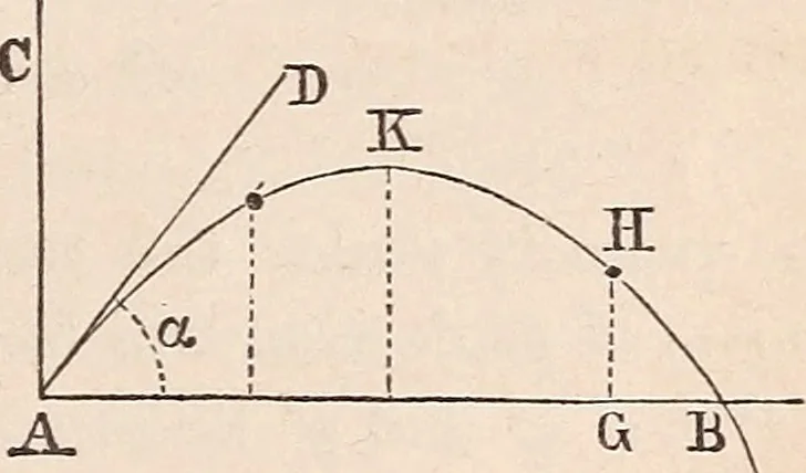 An illustration from Elements of mechanics: for the use of colleges, academies, and high schools, 1859, leaf 194