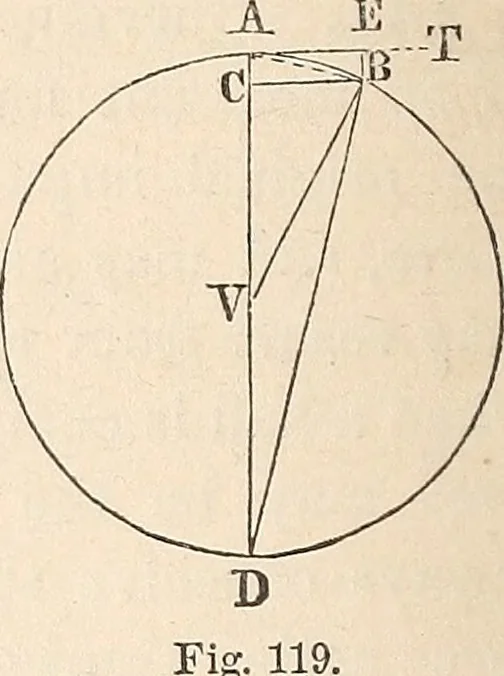 An illustration from Elements of mechanics: for the use of colleges, academies, and high schools, 1859, leaf 201