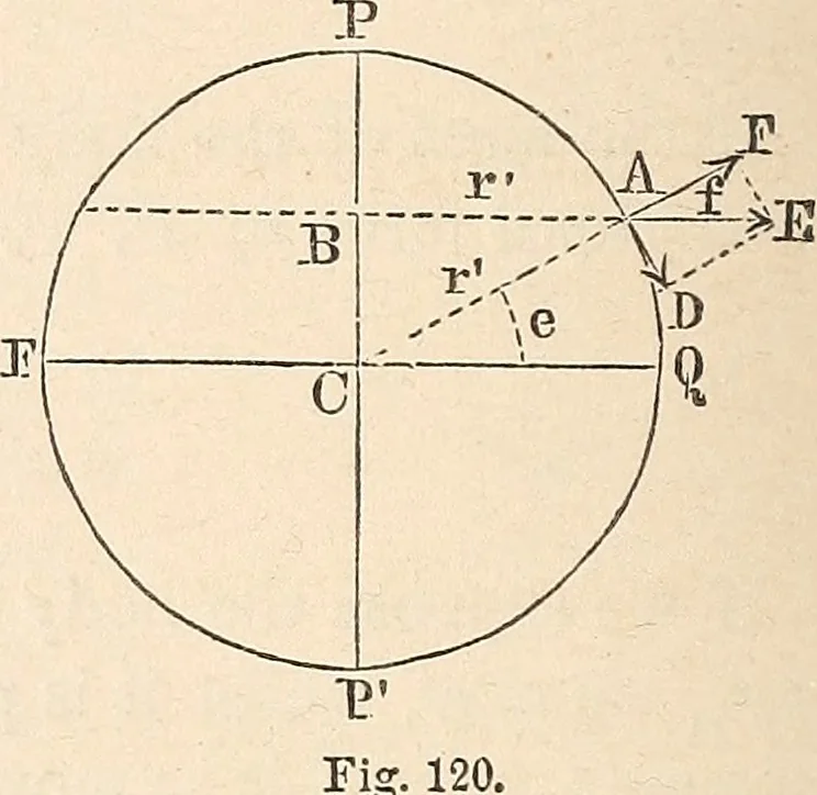 An illustration from Elements of mechanics: for the use of colleges, academies, and high schools, 1859, leaf 203