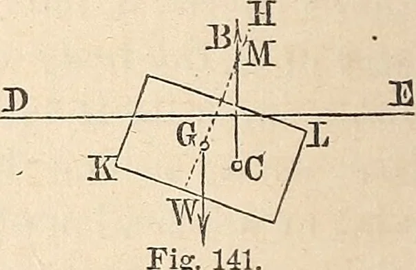 An illustration from Elements of mechanics: for the use of colleges, academies, and high schools, 1859, leaf 253