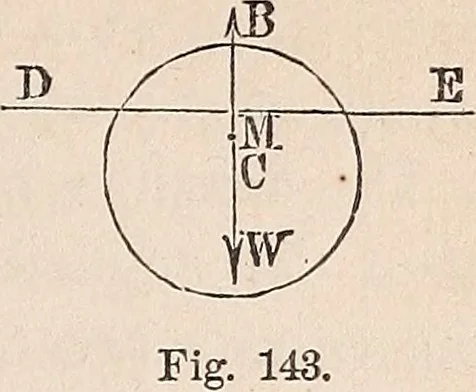 An illustration from Elements of mechanics: for the use of colleges, academies, and high schools, 1859, leaf 254