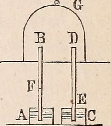 An illustration from Elements of mechanics: for the use of colleges, academies, and high schools, 1859, leaf 258
