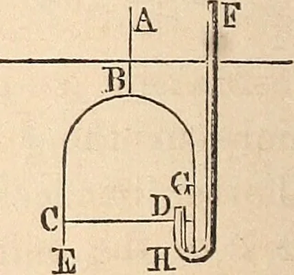 An illustration from Elements of mechanics: for the use of colleges, academies, and high schools, 1859, leaf 297