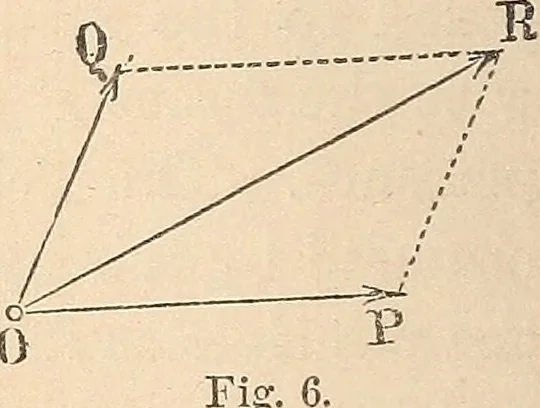 An illustration from Elements of mechanics: for the use of colleges, academies, and high schools, 1859, leaf 31