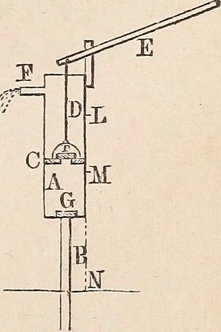 An illustration from Elements of mechanics: for the use of colleges, academies, and high schools, 1859, leaf 316