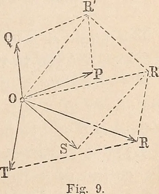 An illustration from Elements of mechanics: for the use of colleges, academies, and high schools, 1859, leaf 32