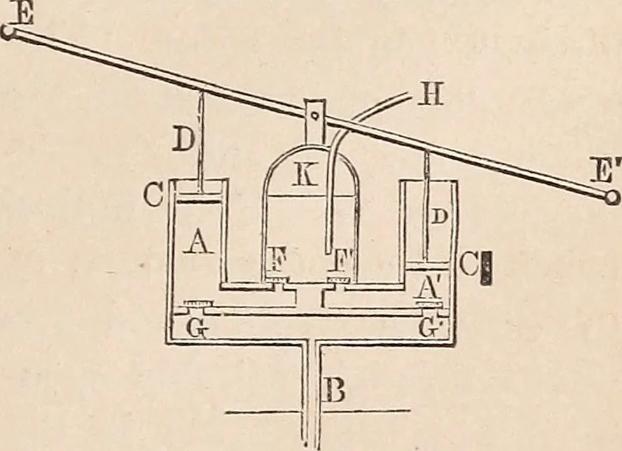 An illustration from Elements of mechanics: for the use of colleges, academies, and high schools, 1859, leaf 324