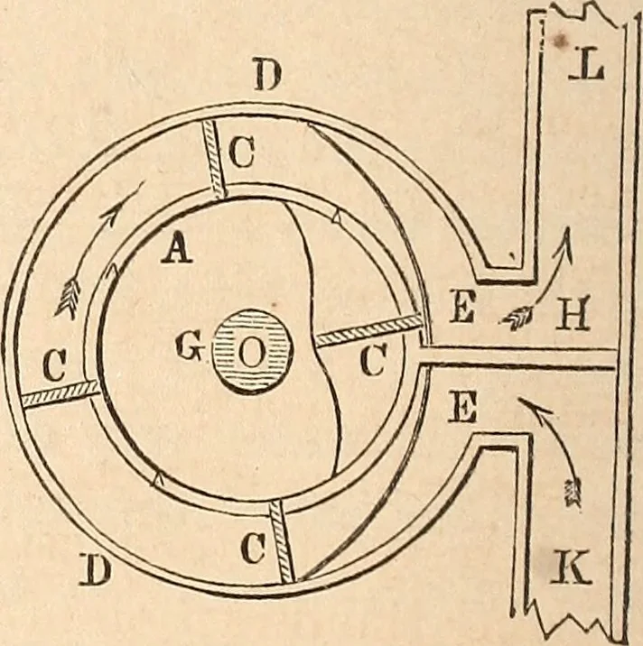 An illustration from Elements of mechanics: for the use of colleges, academies, and high schools, 1859, leaf 325