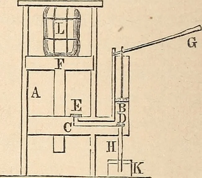 An illustration from Elements of mechanics: for the use of colleges, academies, and high schools, 1859, leaf 327